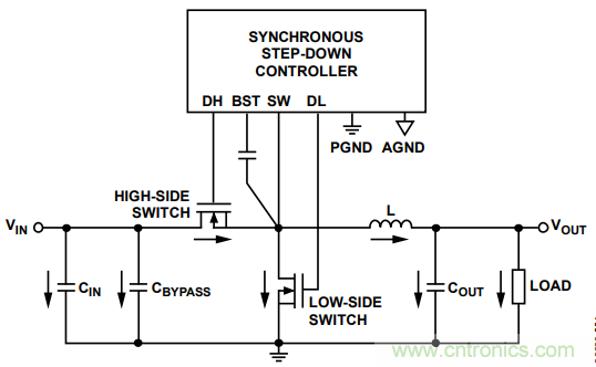 由开关电源布局不当而引起的噪声如何避免？