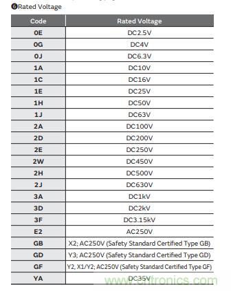 村田电容温度电压和精度属性规则介绍