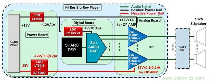 音频系统性能是否高，这两个器件很关键