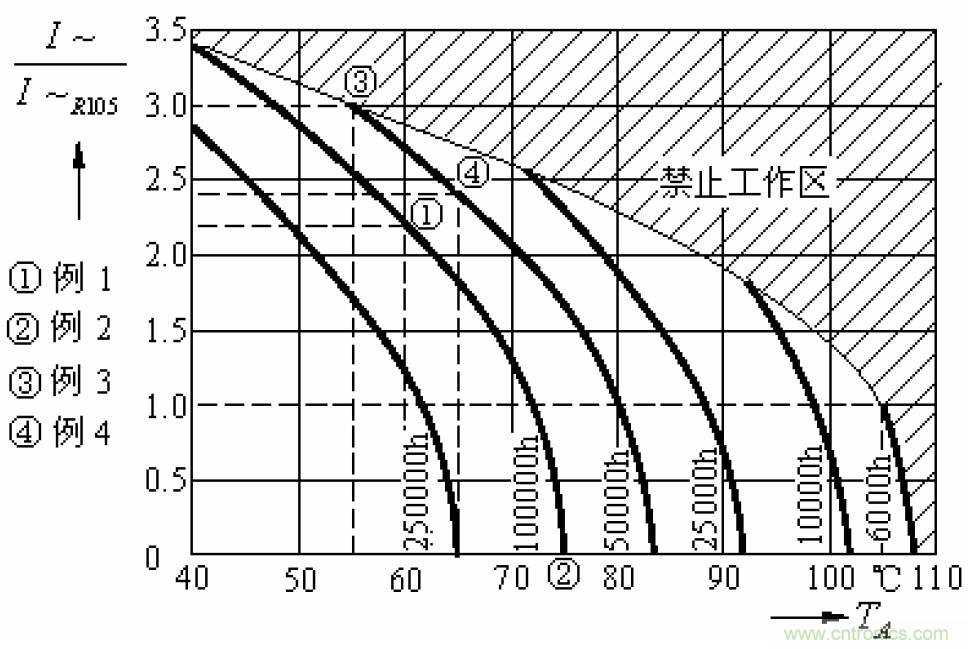 电解电容失效机理、寿命推算、防范质量陷阱！