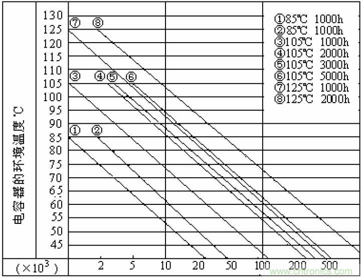电解电容失效机理、寿命推算、防范质量陷阱！