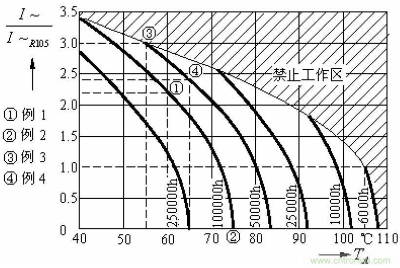 电解电容失效机理、寿命推算、防范质量陷阱！
