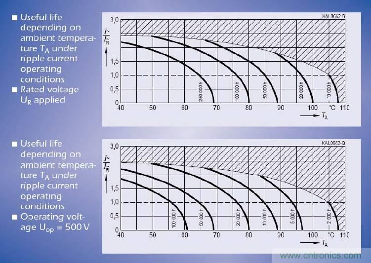 电解电容失效机理、寿命推算、防范质量陷阱！