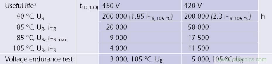 电解电容失效机理、寿命推算、防范质量陷阱！