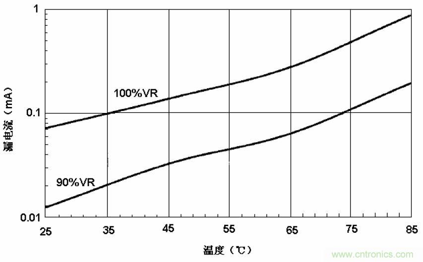 电解电容失效机理、寿命推算、防范质量陷阱！