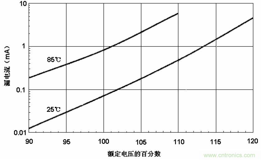 电解电容失效机理、寿命推算、防范质量陷阱！