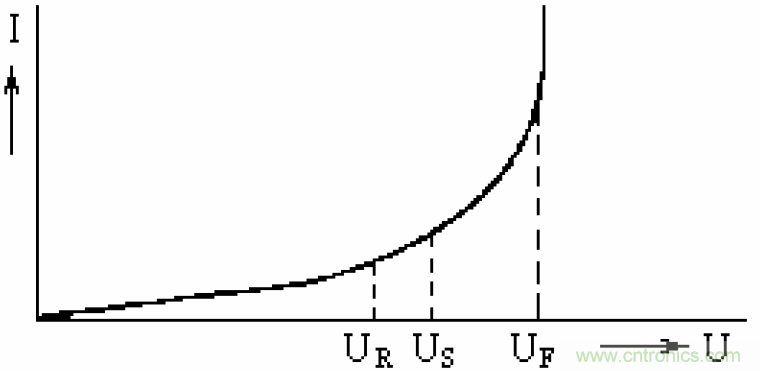 电解电容失效机理、寿命推算、防范质量陷阱！