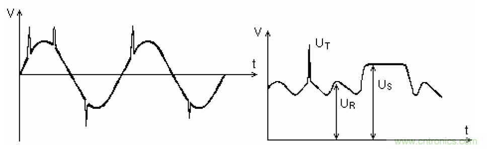 电解电容失效机理、寿命推算、防范质量陷阱！