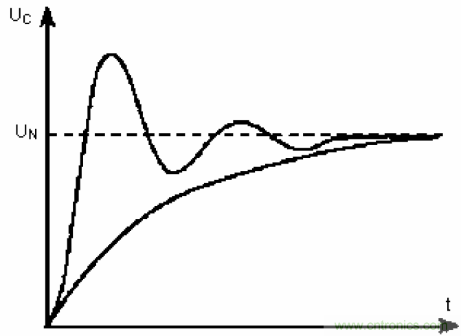 电解电容失效机理、寿命推算、防范质量陷阱！