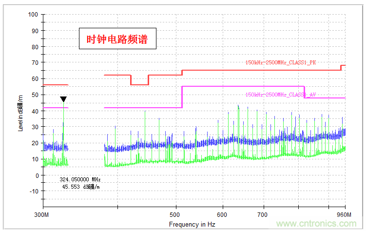 高频段测试FAIL，为什么？