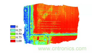 轻小型无人机多光谱遥感技术应用进展