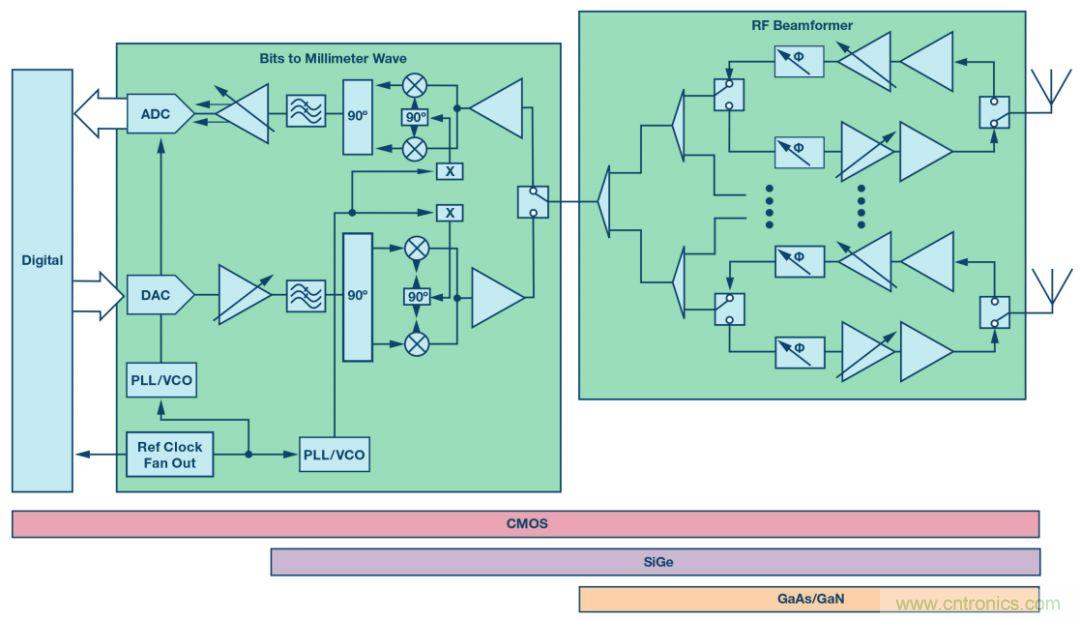 详解毫米波的波束合成