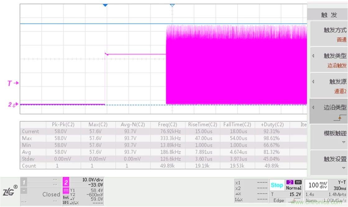 工程师该如何保障电源?？榈母叩臀滦阅埽? width=