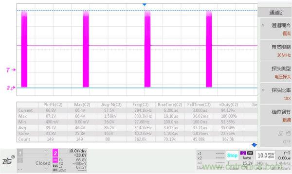工程师该如何保障电源?？榈母叩臀滦阅埽? width=
