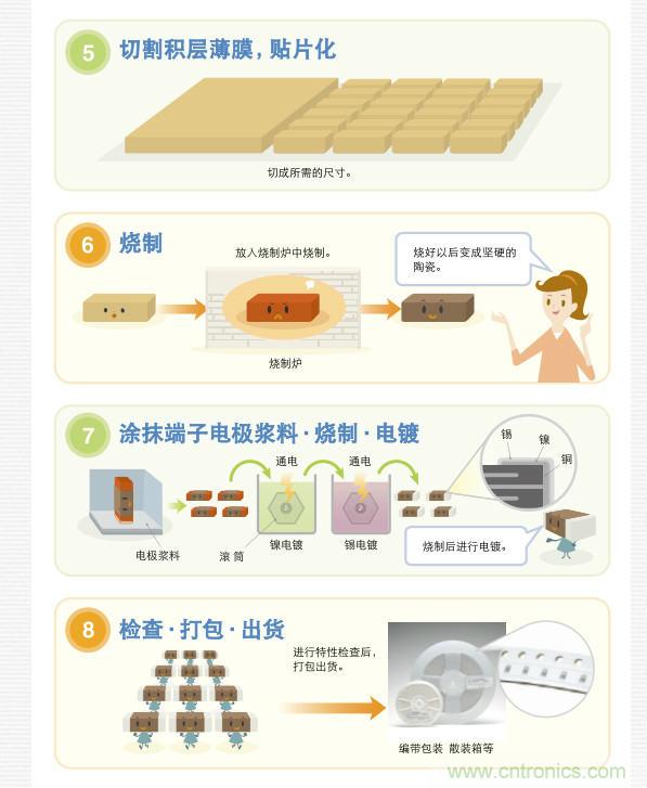 看漫画，学电容