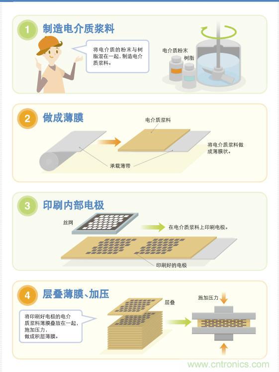 看漫画，学电容