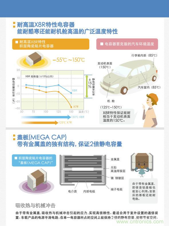 看漫画，学电容