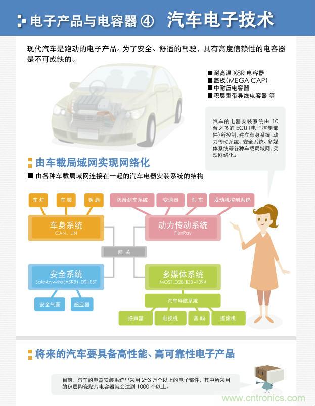 看漫画，学电容