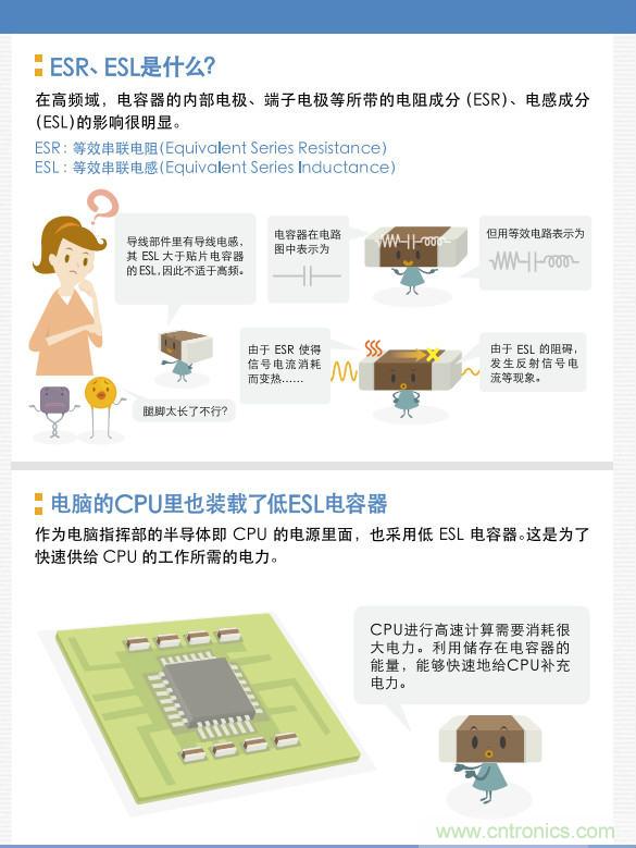 看漫画，学电容