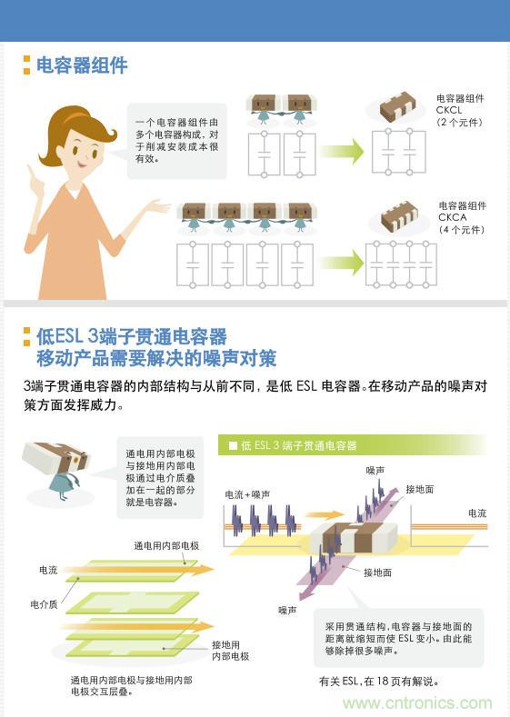 看漫画，学电容