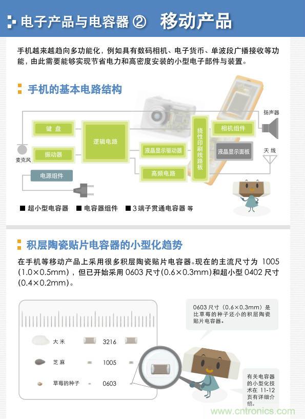 看漫画，学电容