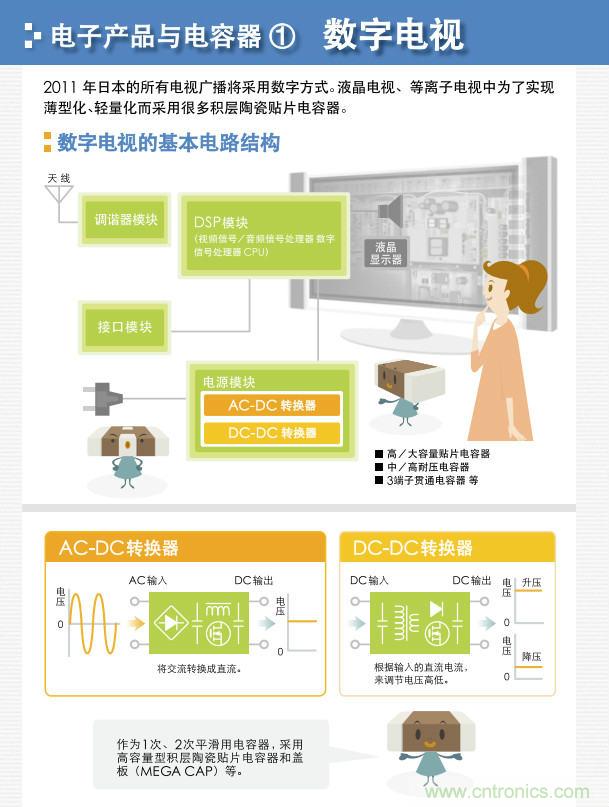 看漫画，学电容