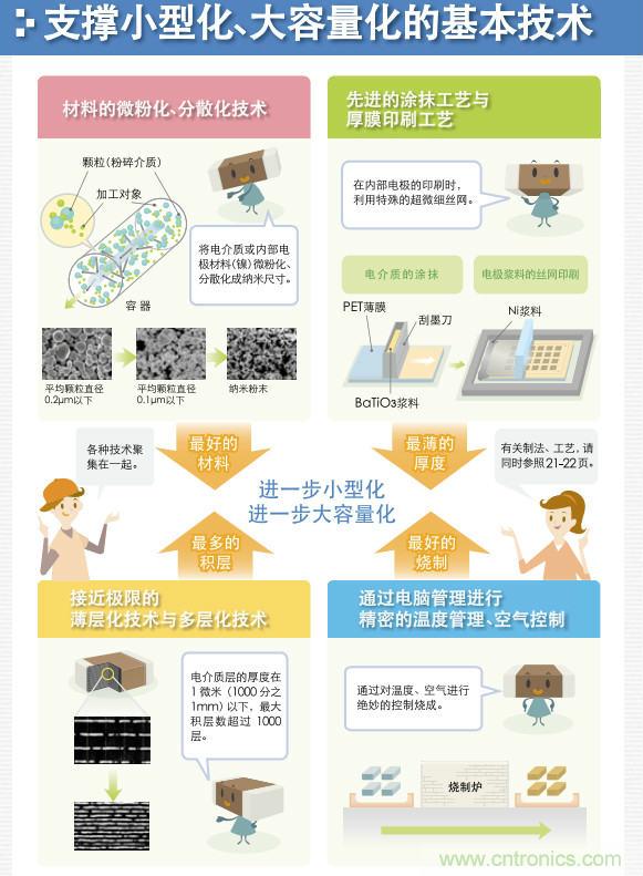 看漫画，学电容