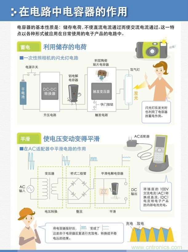 看漫画，学电容