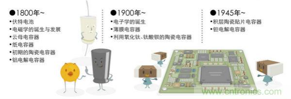 看漫画，学电容