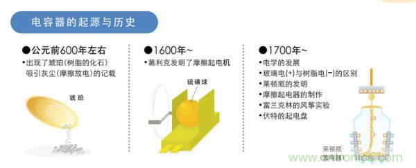 看漫画，学电容