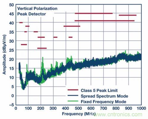 自动驾驶汽车&mdash;&mdash; 电源系统能胜任吗？