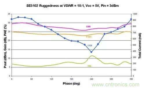 射频回波损耗、反射系数、电压驻波比、S参数的含义与关系