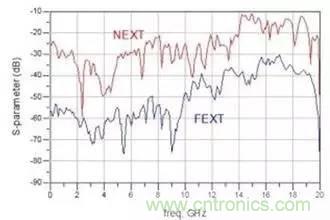 射频回波损耗、反射系数、电压驻波比、S参数的含义与关系