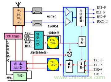 高频、射频傻傻分不清楚？