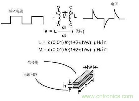模拟电路和数字电路PCB设计的区别