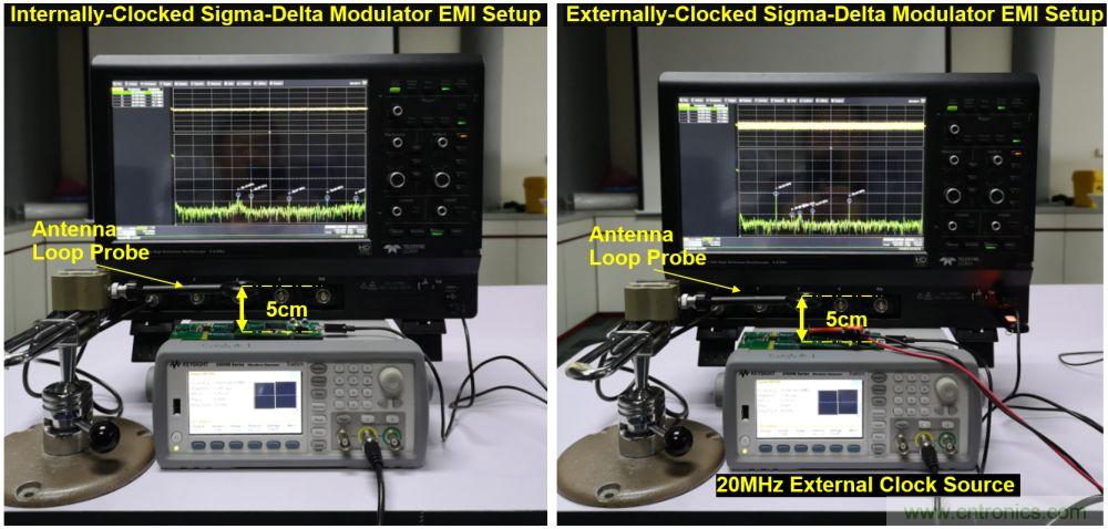 内部时钟和外部时钟隔离的Σ-Δ调制器