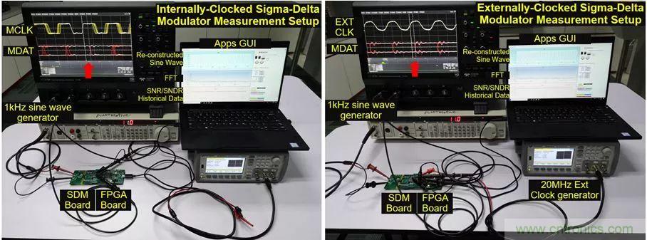内部时钟和外部时钟隔离的Σ-Δ调制器