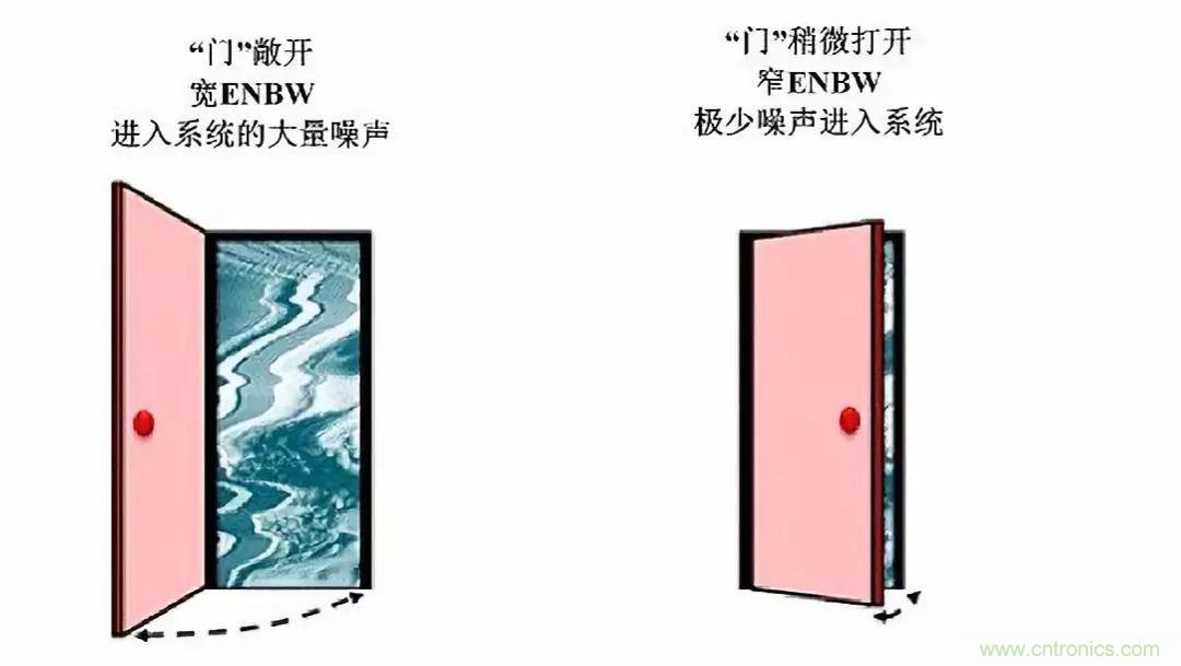 高分辨率&Delta;-&Sigma;ADC中有关噪声的十大问题