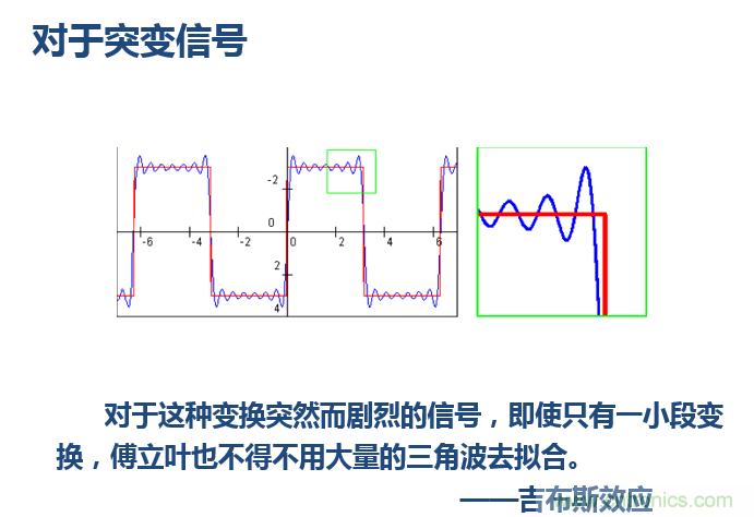 傅立叶分析和小波分析之间的关系？（通俗讲解）