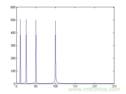 傅立叶分析和小波分析之间的关系？（通俗讲解）