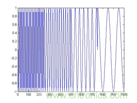 傅立叶分析和小波分析之间的关系？（通俗讲解）