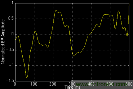 傅立叶分析和小波分析之间的关系？（通俗讲解）
