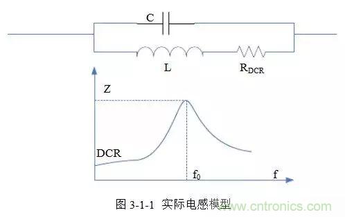 开关电源该如何配置合适的电感？