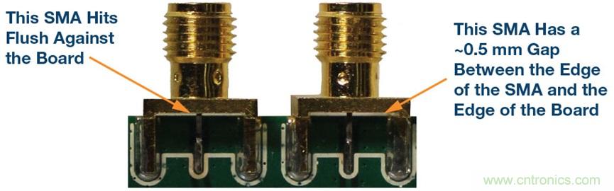 详解大型多GHz时钟树中的相位偏差 详解大型多GHz时钟树中的相位偏差