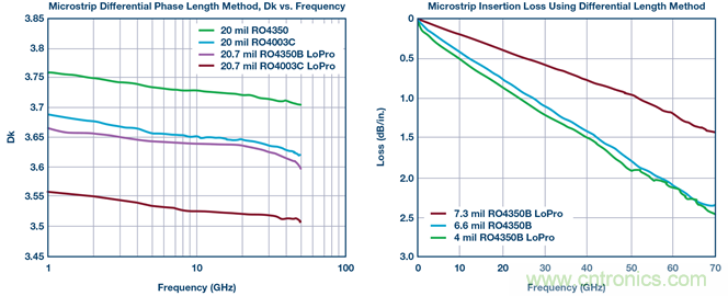 详解大型多GHz时钟树中的相位偏差 详解大型多GHz时钟树中的相位偏差