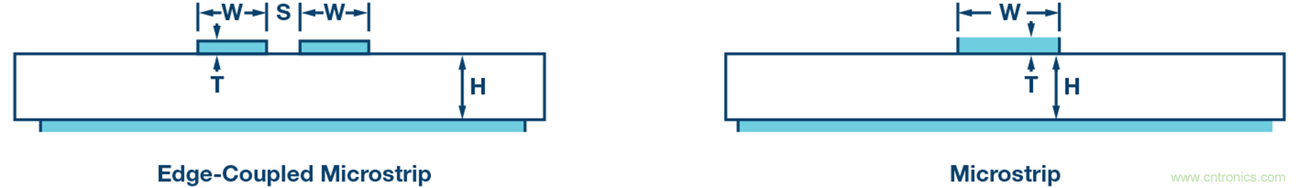 详解大型多GHz时钟树中的相位偏差 详解大型多GHz时钟树中的相位偏差