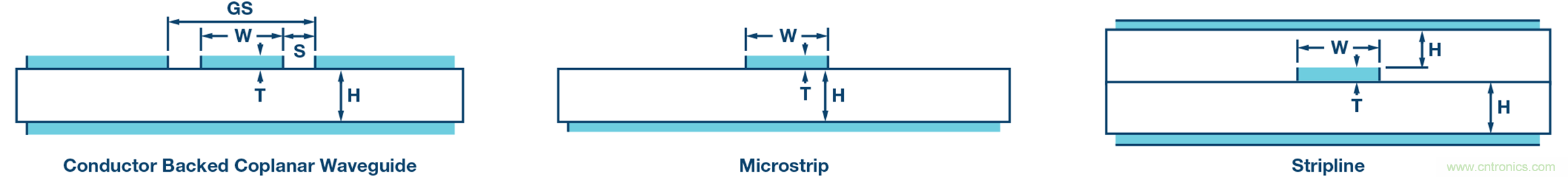 详解大型多GHz时钟树中的相位偏差 详解大型多GHz时钟树中的相位偏差