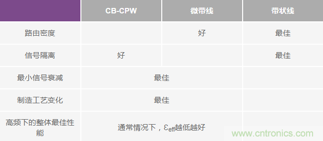 详解大型多GHz时钟树中的相位偏差 详解大型多GHz时钟树中的相位偏差