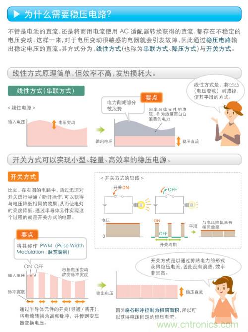 看漫画，学电源