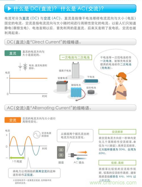 看漫画，学电源